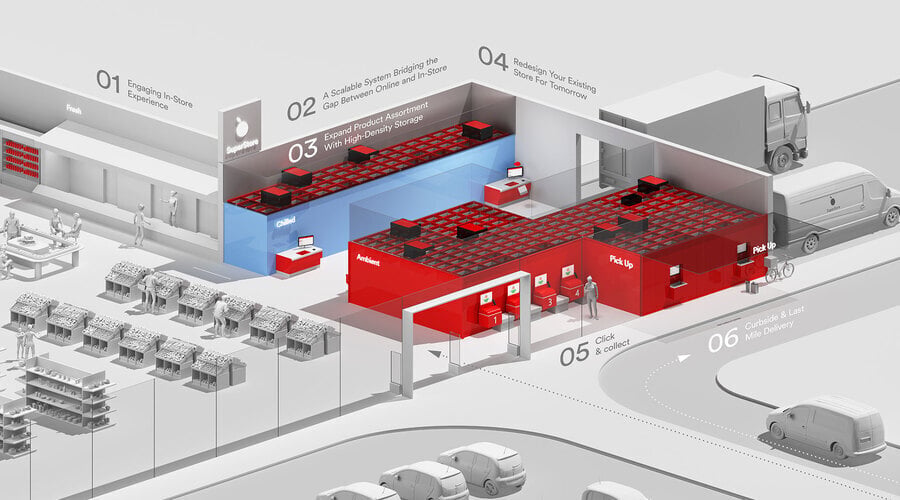 Micro-Fulfillment – die „hyperlokale“ Lösung
