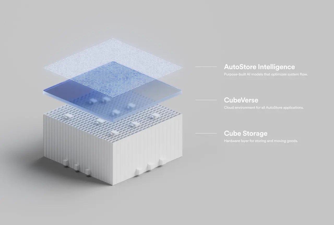 From cube storage